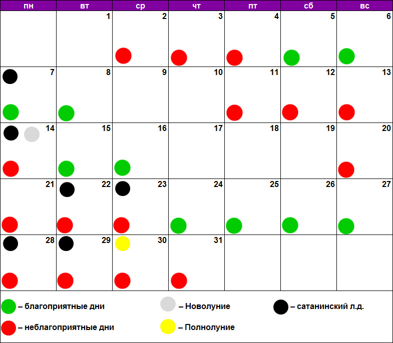 Благоприятные дни для стрижки в ноябре по лунному календарю украина