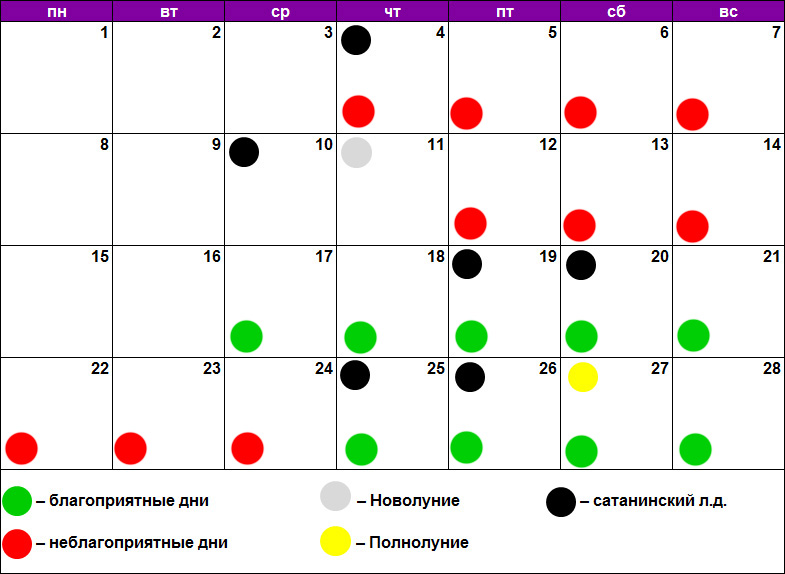 Лунный календарь стрижки волос на февраль для беларуси