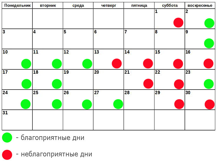 Календарь для стрижки волос 2023 ноябрь благоприятные