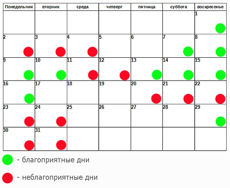 Календарь стрижек на май года благоприятные дни рамблер