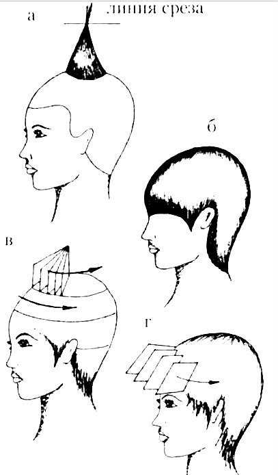 Схема стрижки каскад на короткие волосы схема