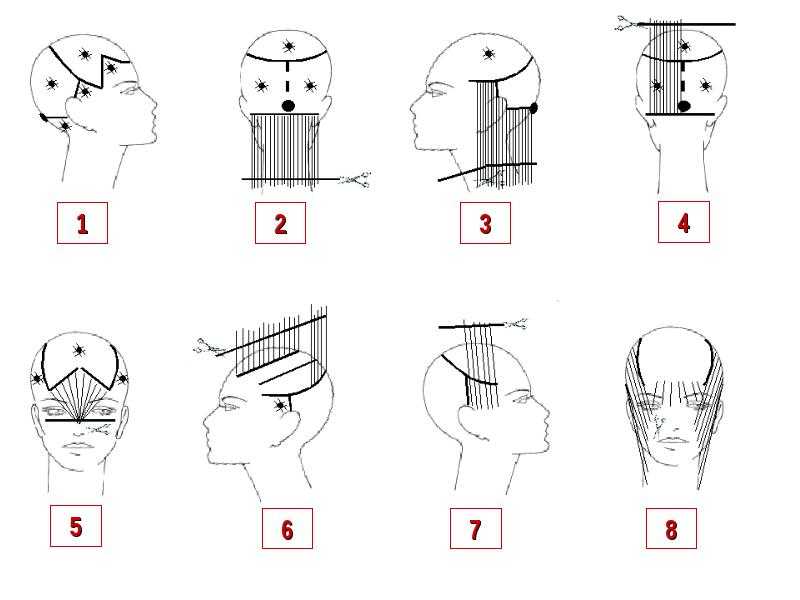Схема стрижки асимметрия