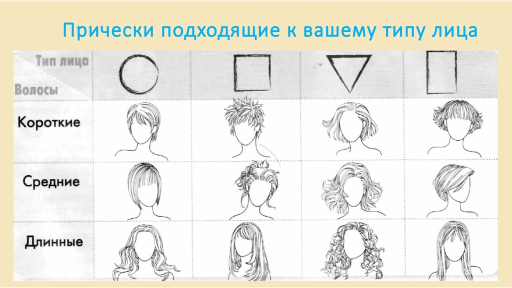 Волос подобрать слово. Прически для разных типов лица. Прически по типу лица. Подобрать прическу по типу лица. Форма лица и прическа женская.