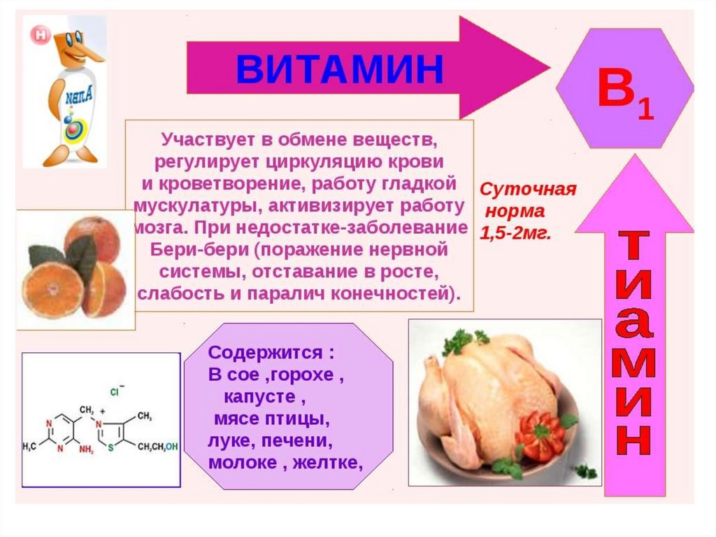 Витамины группы в презентация