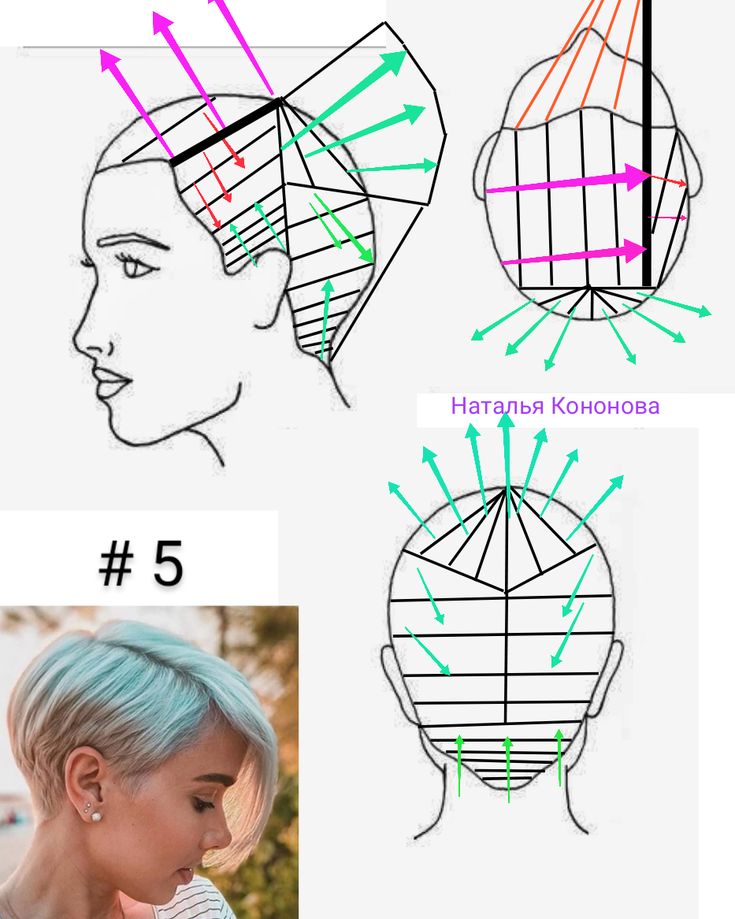 Женская короткая стрижка схема техника выполнения