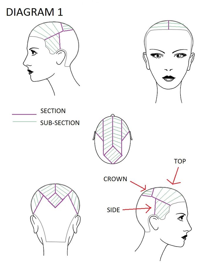 Технология контурного окрашивания волос