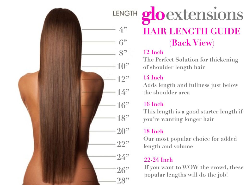 Как описать длину волос