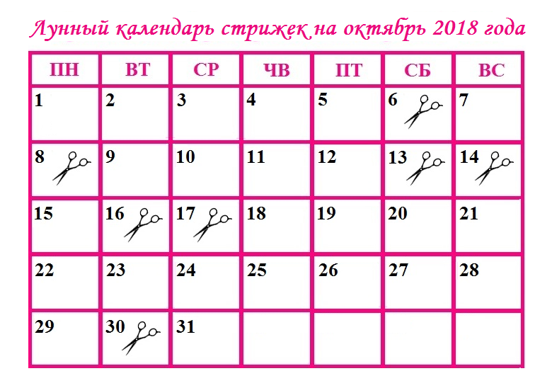 Лунный календарь стрижек на август. Благоприятные дни для подстрижки в октябре. Календартстрижек на октябрь. Оракул стрижка ногтей на сентябрь 2020.