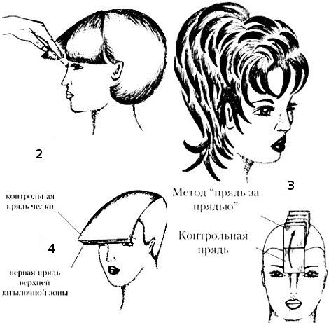 Схема стрижки каскад на средние волосы с челкой