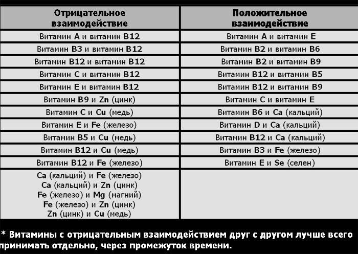 Схема приема витаминов группы б в уколах