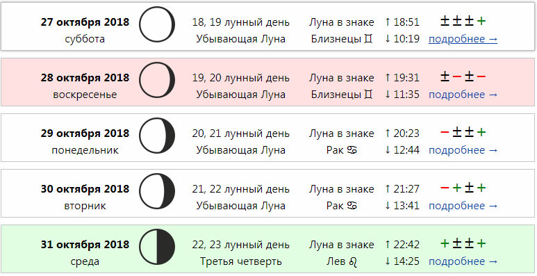 Дни для стрижки в ноябре 2023г. Благоприятные дни для стрижки в ноябре 2020. Стрижка на убывающую луну. Стрижка по лунному календарю на октябрь. Стрижка по лунному календарю на ЩКТ.