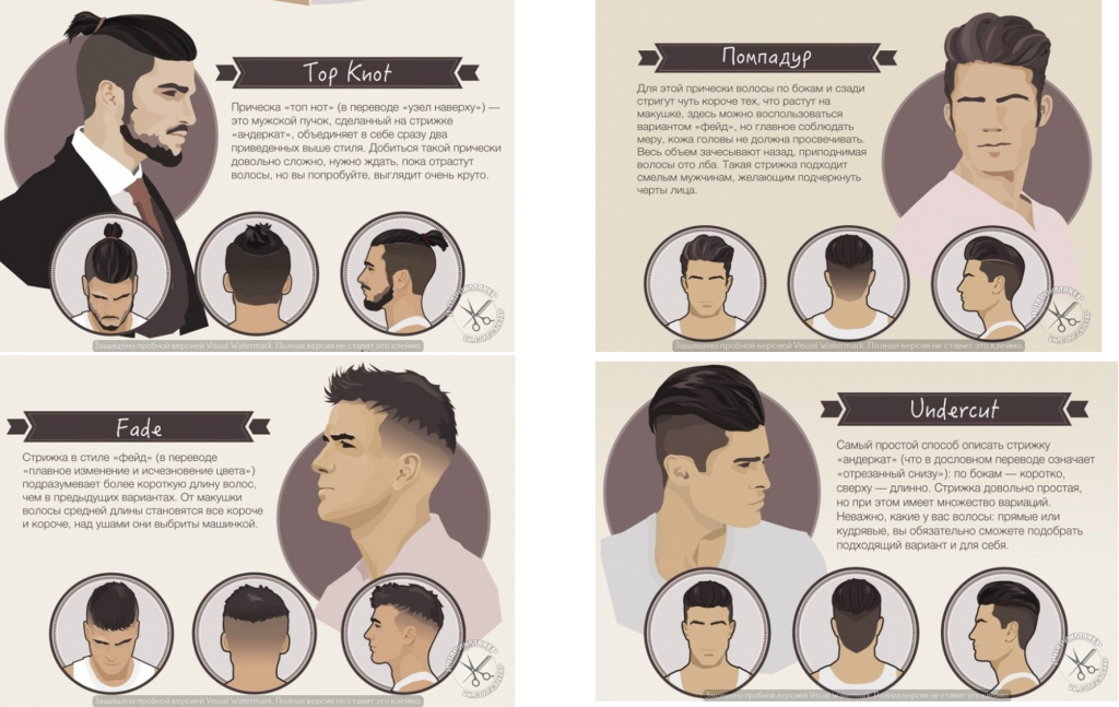 Как определить какой у тебя тип волос у мужчин
