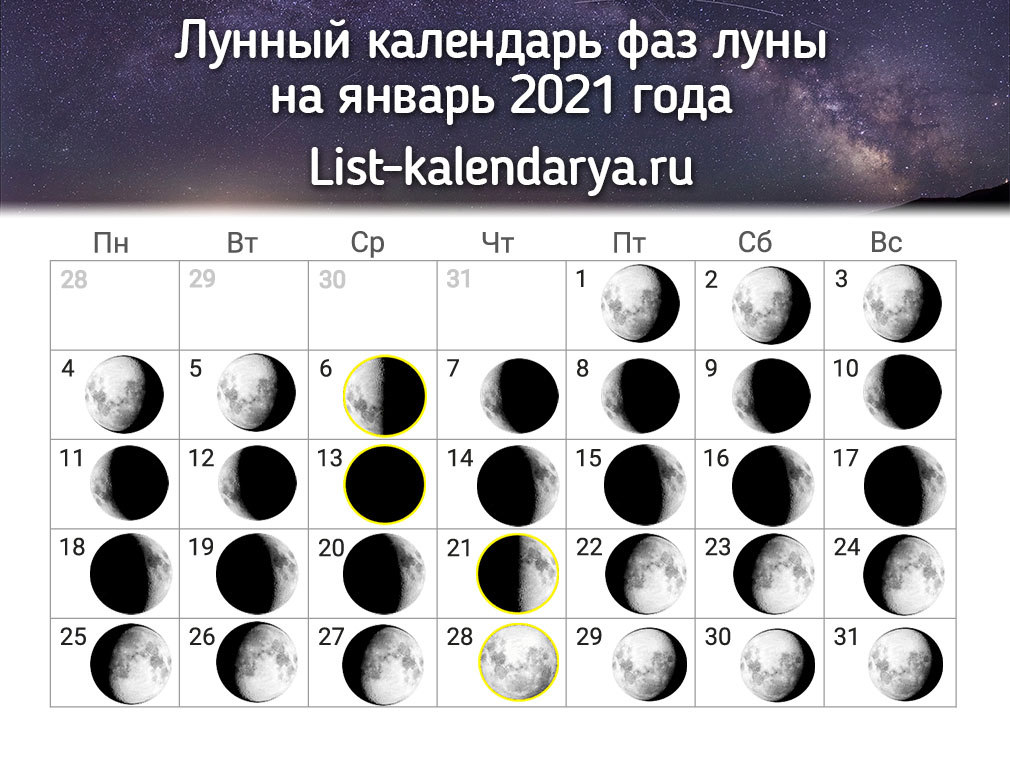 Лунные сутки сегодня 2024 года. Фаза Луны 1.03.1990. Календарь Луны. Календарь фаз Луны. Растущая и убывающая Луна.