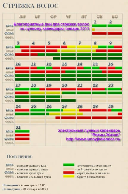 Календарь стрижки и краски Когда стричь январе