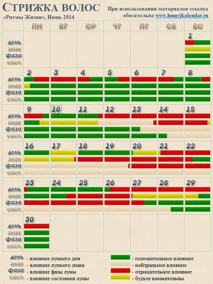 Стрижка в июне. Удачный день для стрижки волос. Когда лучше подстригать волосы. Стрижка в марте 2023. Календарь ритмы жизни календарь стрижек.