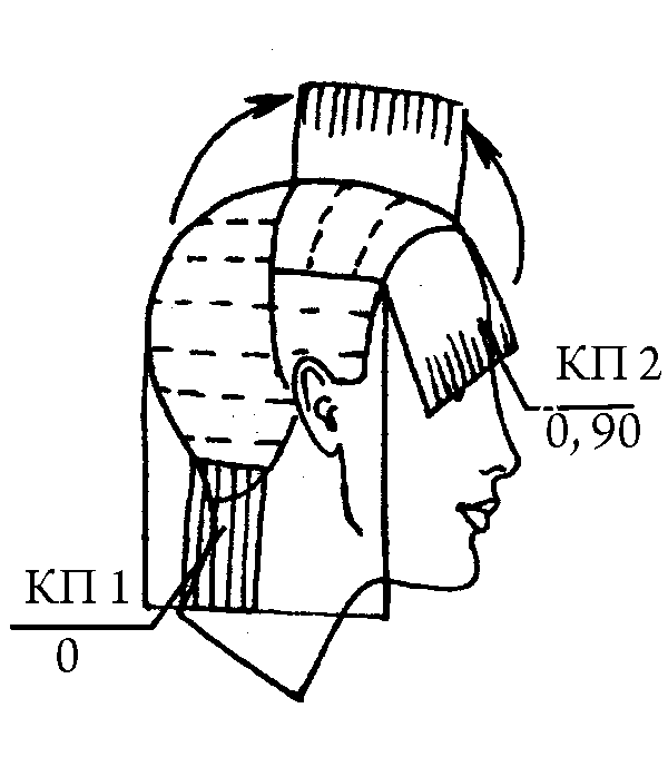 Равномерная стрижка на короткие волосы схема