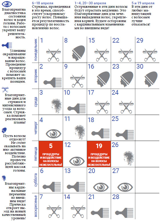 Когда можно стричь волосы по оракулу