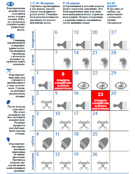Когда стричь волосы в апреле 2024 оракул