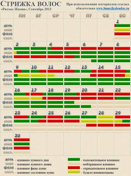 Дни для стрижки в ноябре. Благоприятные дни для стрижки волос в сентябре. Стрижка волос в ноябре. Стрижка волос по восточному календарю. Календарь стрижек на сентябрь.