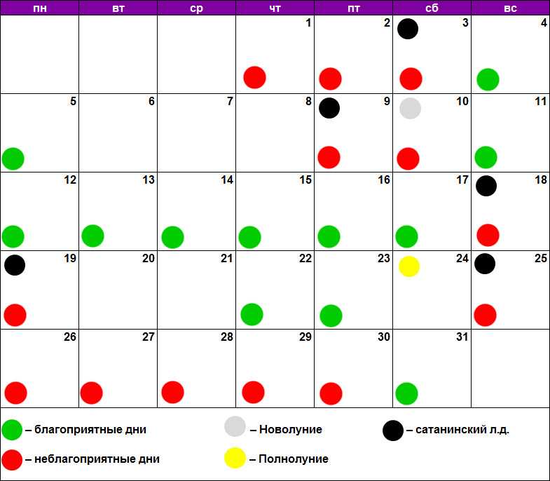 Благоприятные дни для рака в марте 2024. Стрижка по лунному календарю. Лунный календарь окраски волос. Благоприятные дни для покраски. Лунный календарь покраски волос.