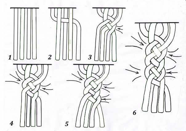 Коса схема. Схема плетения 5 прядной косы. Схема плетения косы из 5 прядей. Косичка из 4 прядей схема плетения. Плести косу из 4 прядей схема.