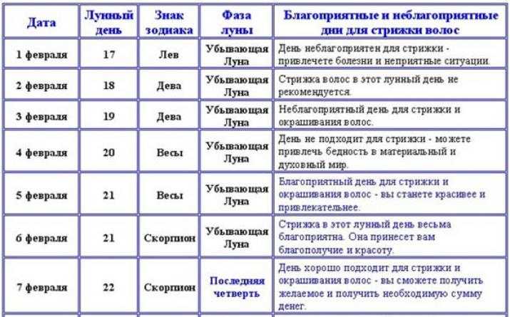 Стрижка декабрь 2023 благоприятные дни по лунному. Оракул стрижка волос благоприятные дни. Стрижка и окрашивание волос по лунному календарю. Стрижка для знаков зодиака по лунному календарю. Стрижки знакам зодиака благоприятные дни.