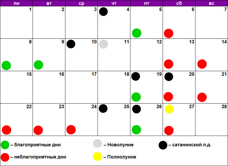 Лунный календарь стрижек на январь года благоприятные дни мир космоса