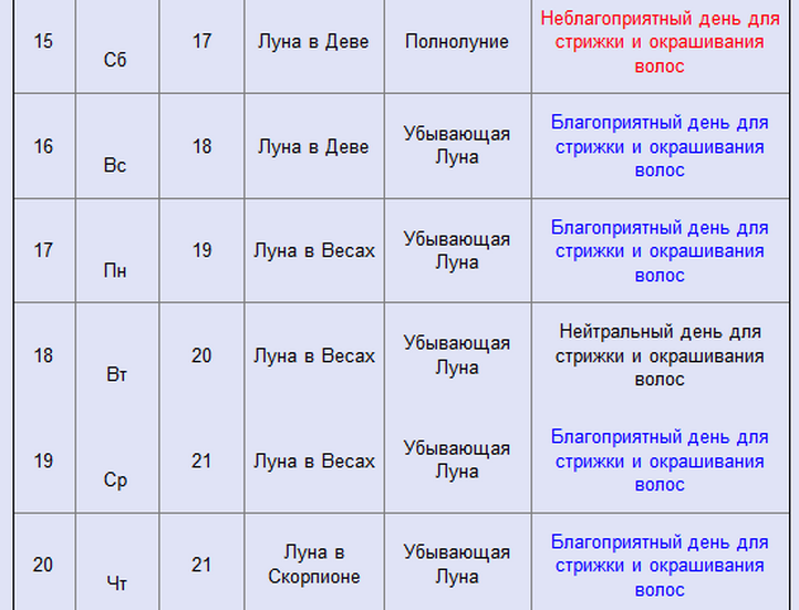 Календарь стрижек на январь 24