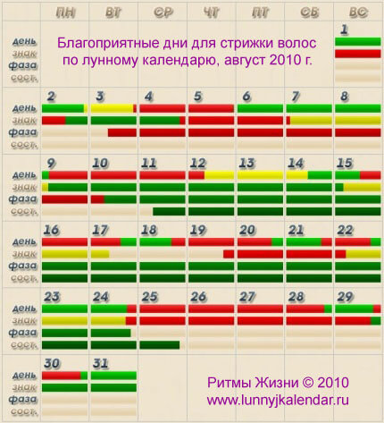 Календарь стрижек для роста Стрижк - Страница 33 - Салон красоты в Туле Economr, модная стрижка в Туле