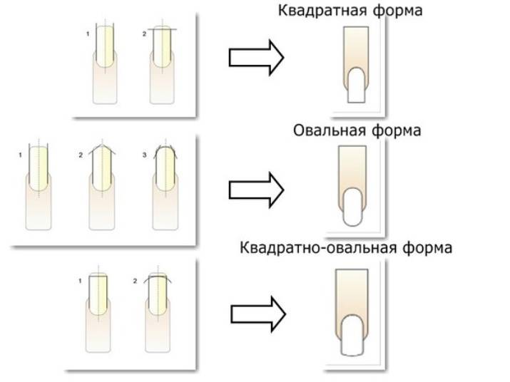 Схемы опила ногтей по формам