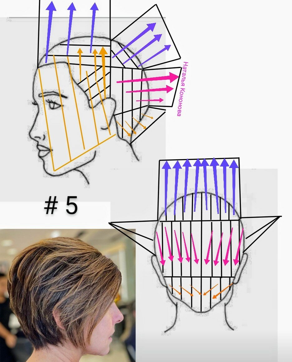 Схема стрижки каре каскад