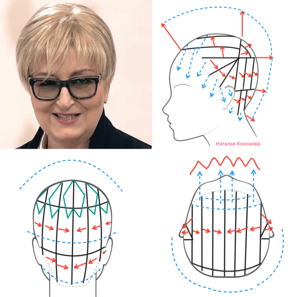 Каре схема стрижки пошагово